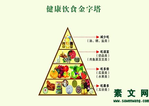 飲食常識