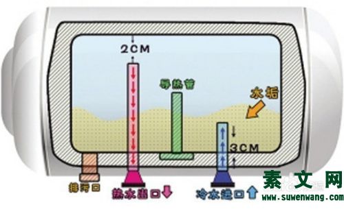 電熱水器如何清洗