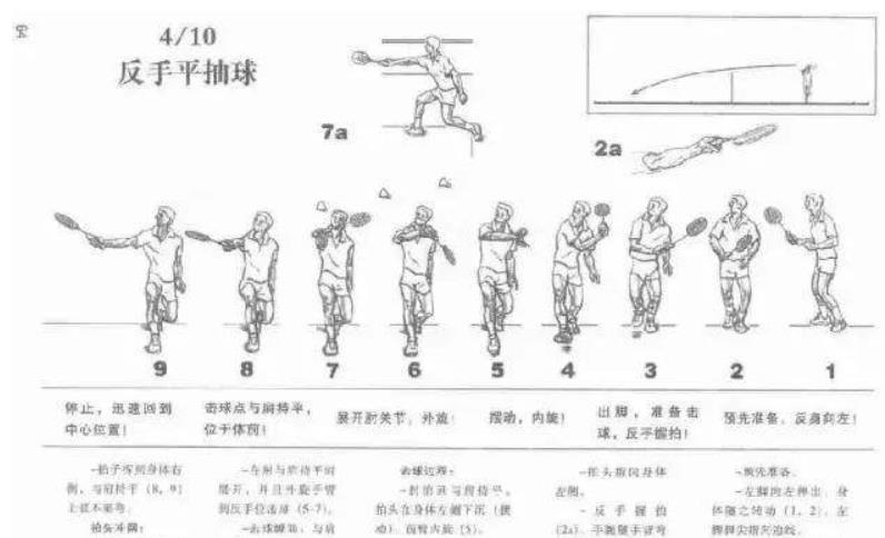 羽毛球必學八大技巧
