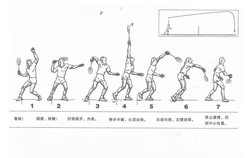 羽毛球必學八大技巧