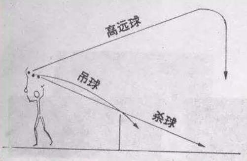 羽毛球必學八大技巧