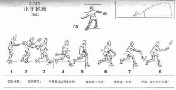 羽毛球必學八大技巧