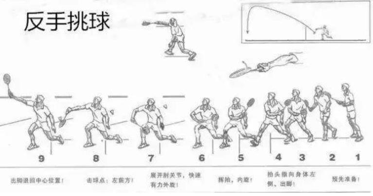 羽毛球必學八大技巧