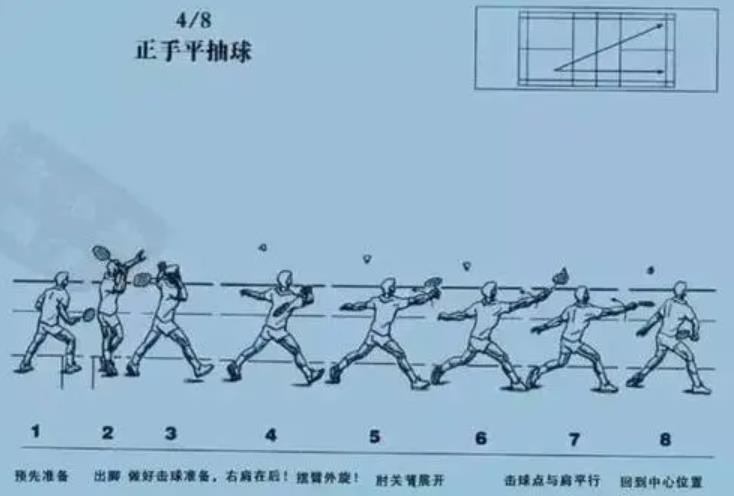 羽毛球必學八大技巧
